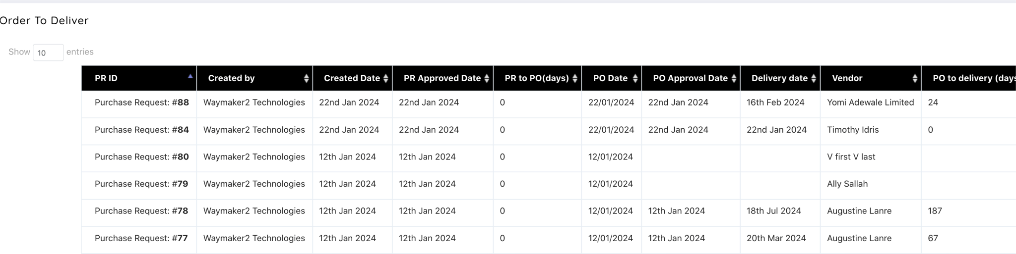 Procurement management software in Nigeria