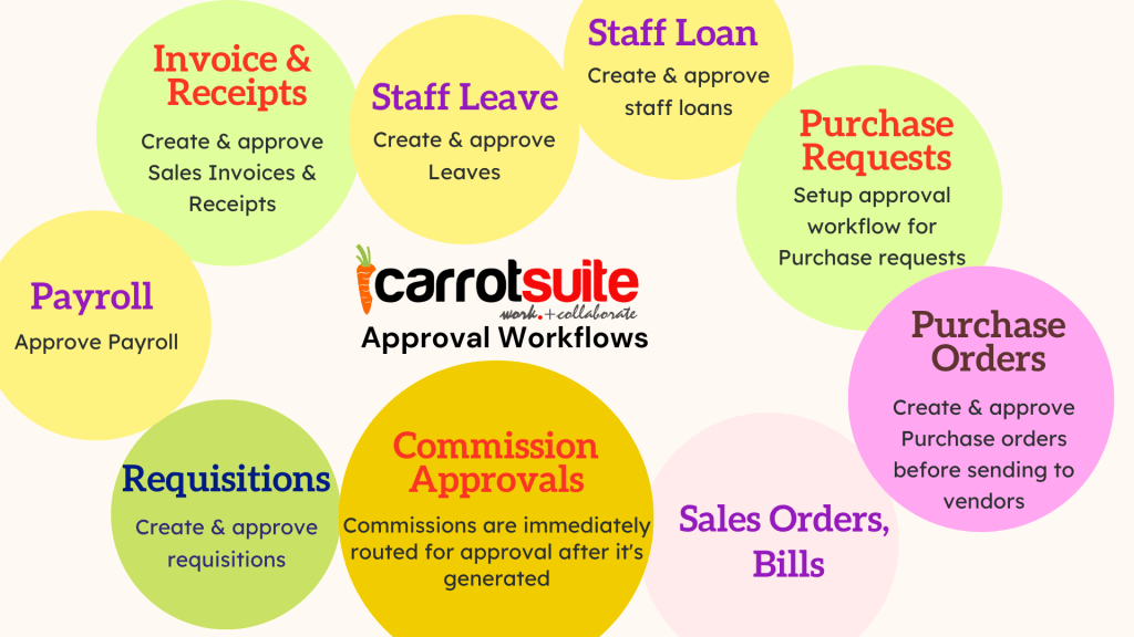 ERP software for approval management