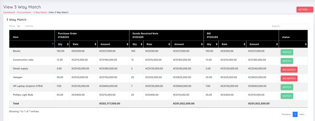 Procurement ERP Software in Nigeria