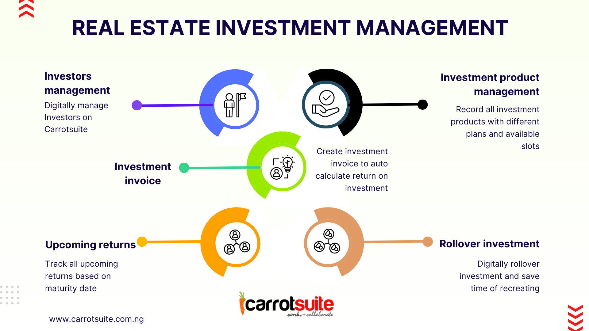 Real Estate investment software