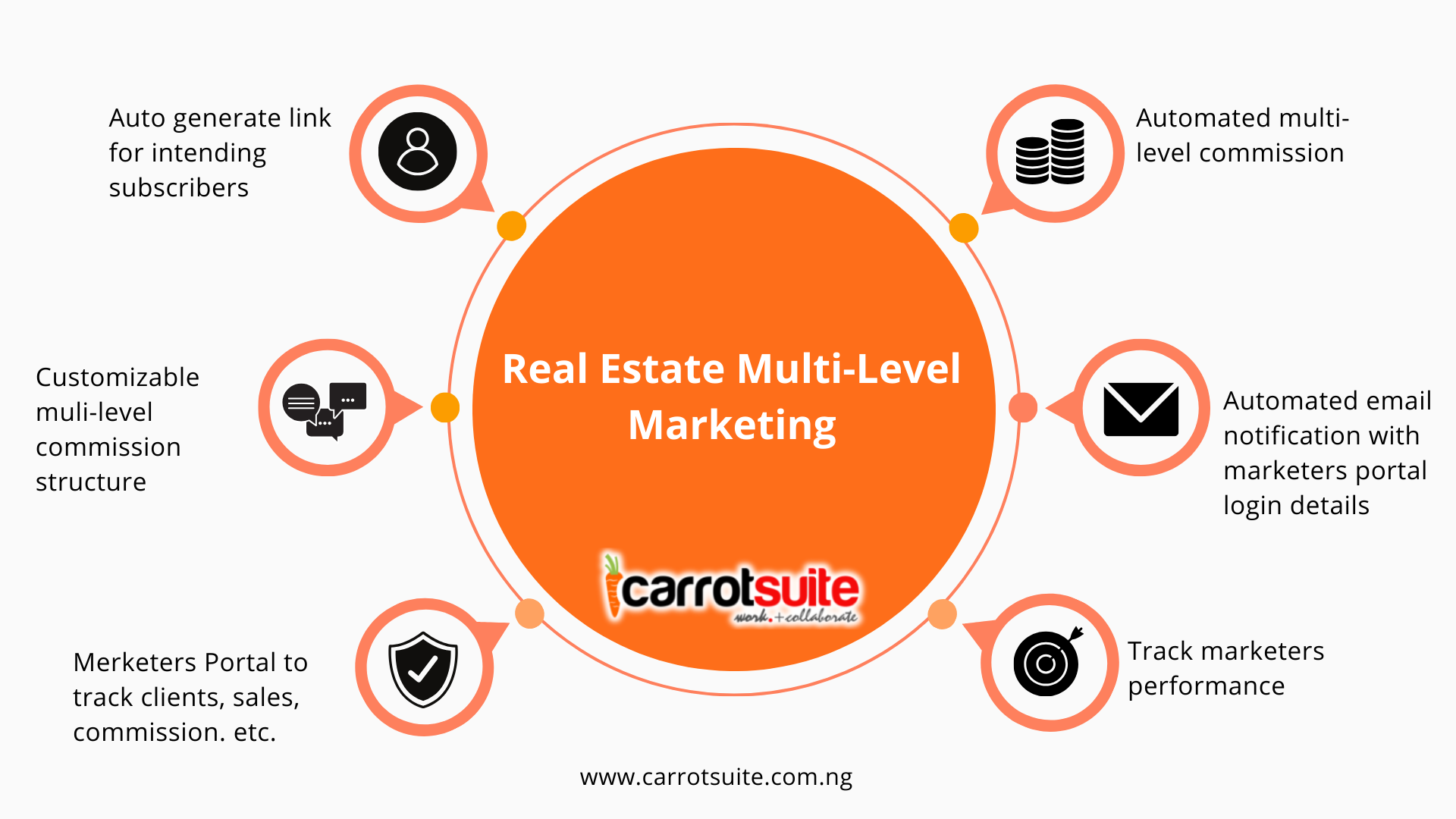 Real estate Multi-level marketing