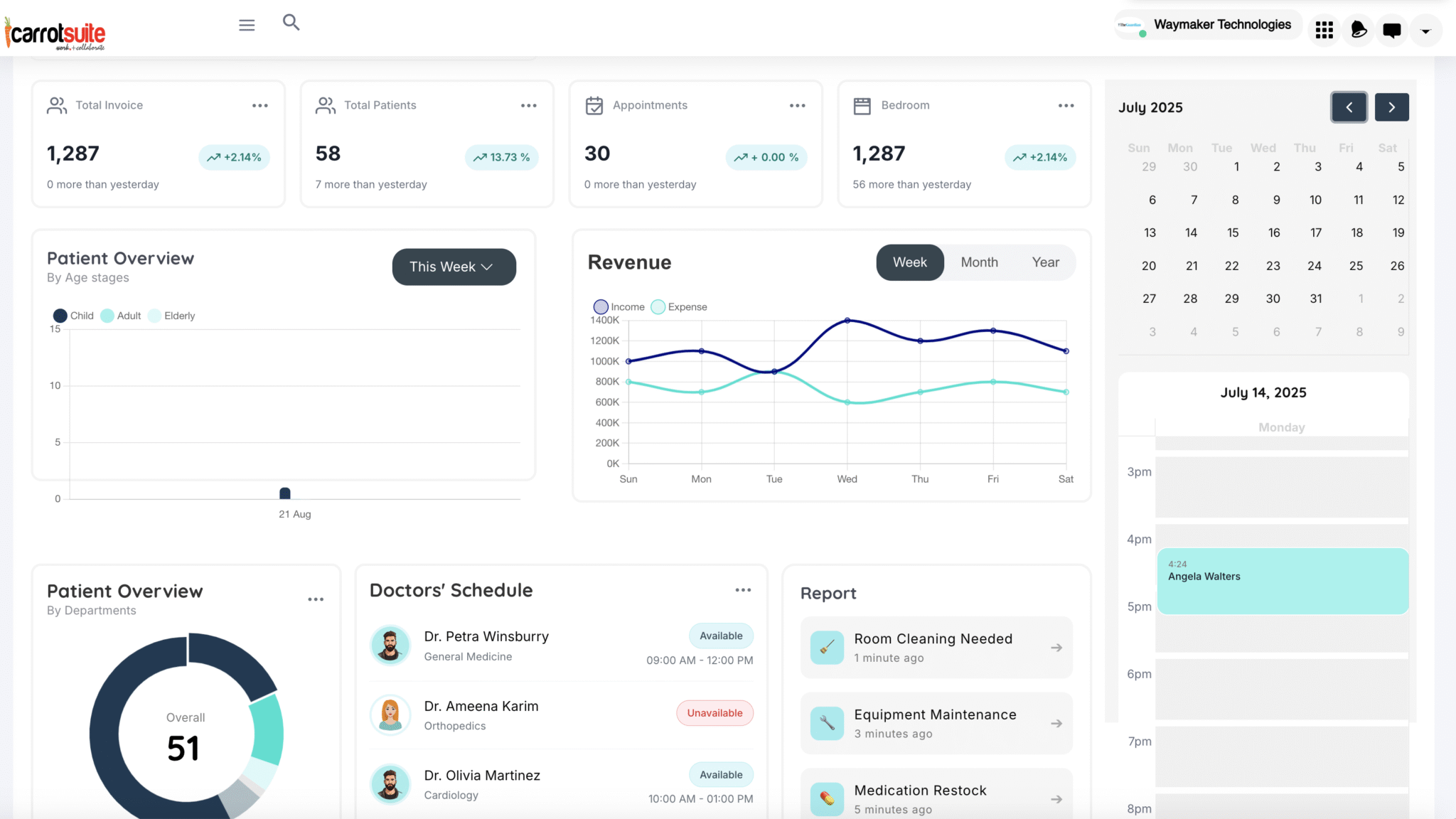 EMR Software in Nigeria