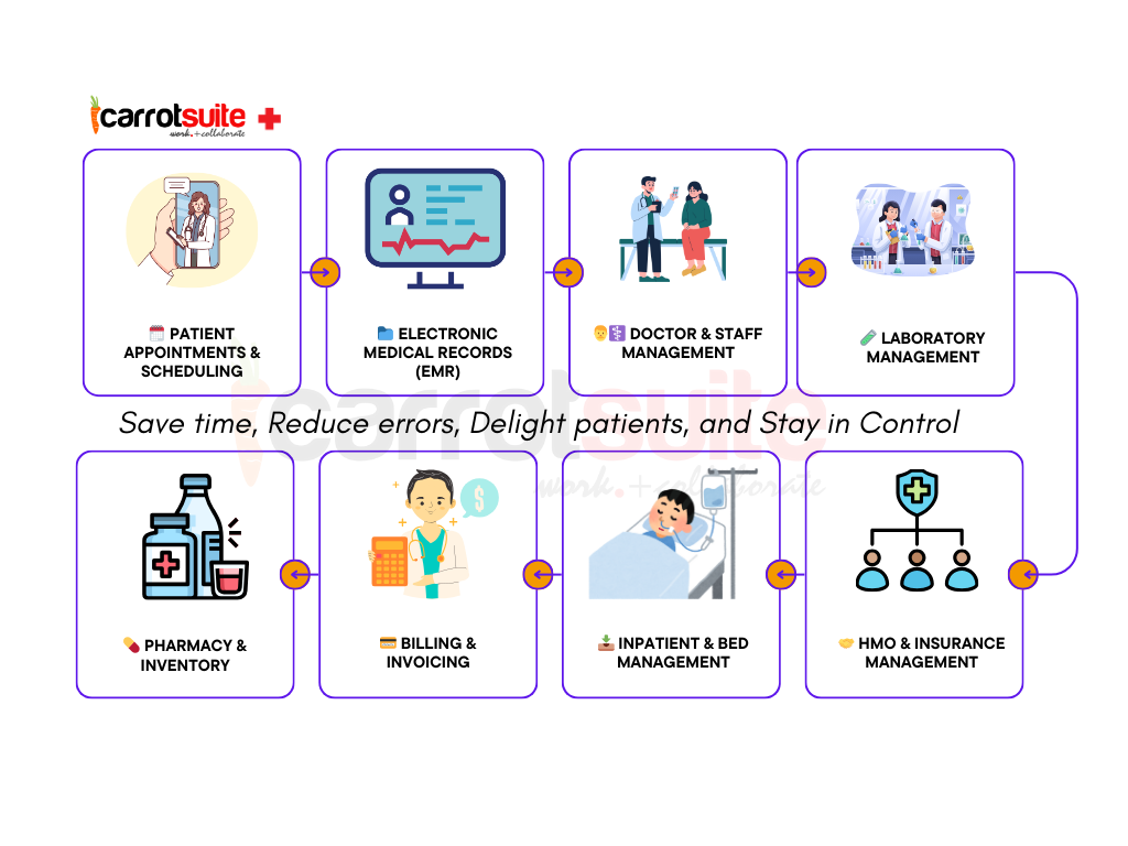 EMR Software in Nigeria